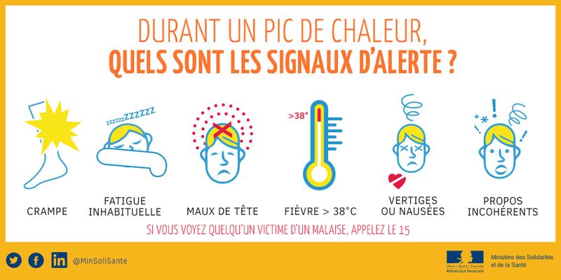 signaux d'alerte vague de chaleur riez 04