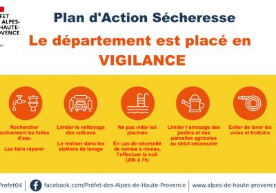Stade de vigilance sécheresse