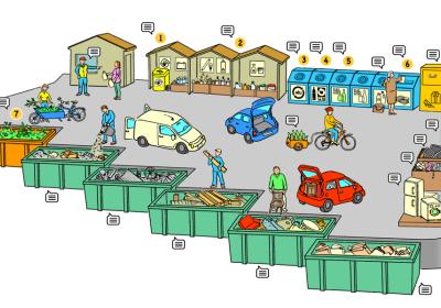 contrôle d'accès en déchetterie