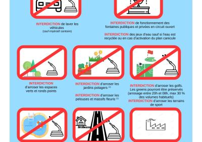 SECHERESSE mesures de restriction à respecter