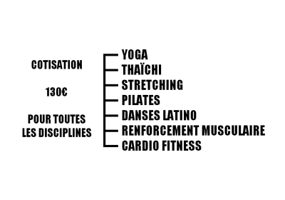 Les disciplines proposés par l'association gymnastique riézoise