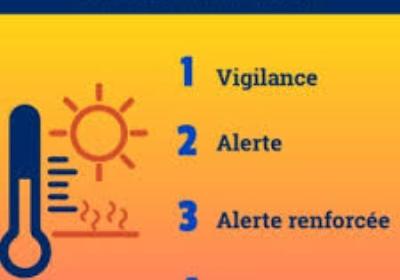 vigilance sécheresse
